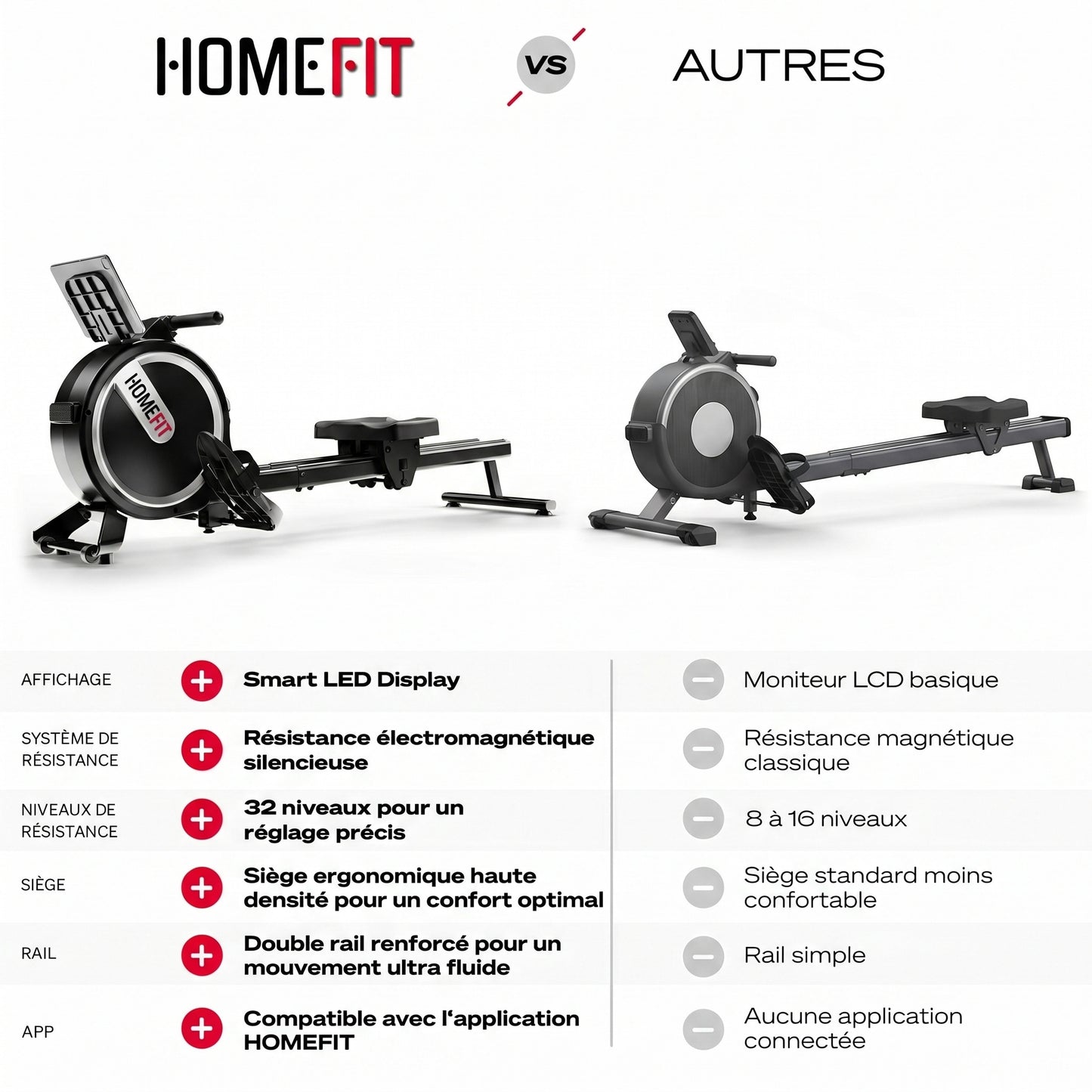 Rameur HomeFit Rower Pro