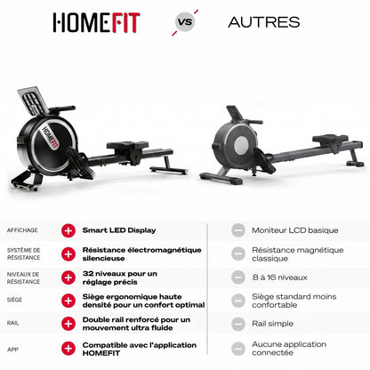 Rameur HomeFit Rower Pro